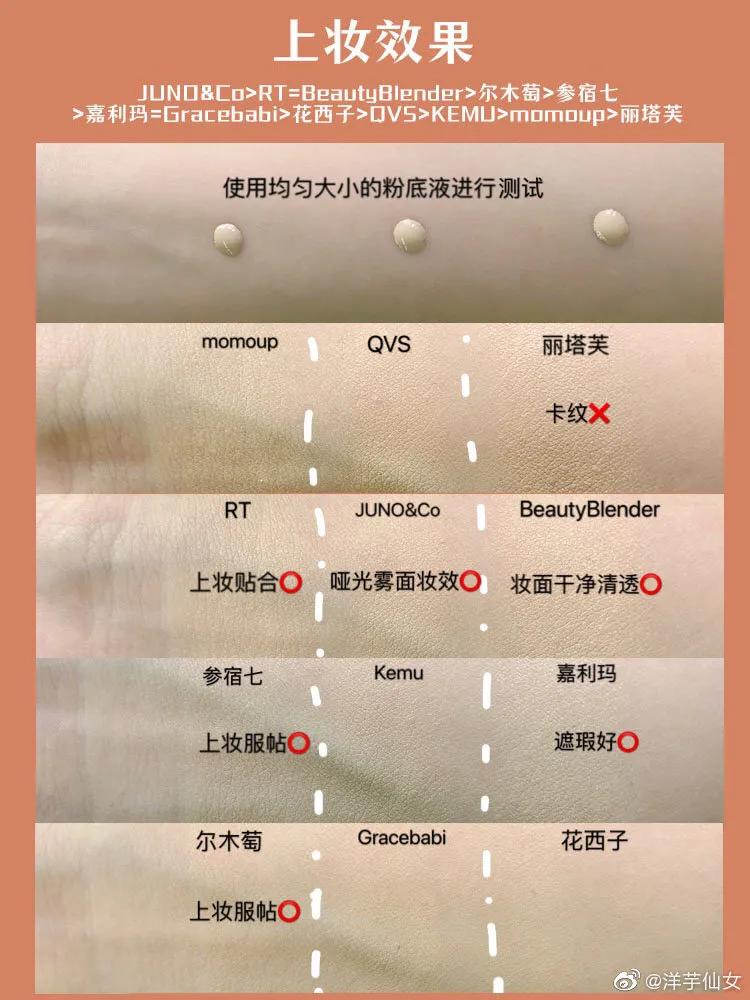 网红美妆蛋测评，姐妹们了解一下