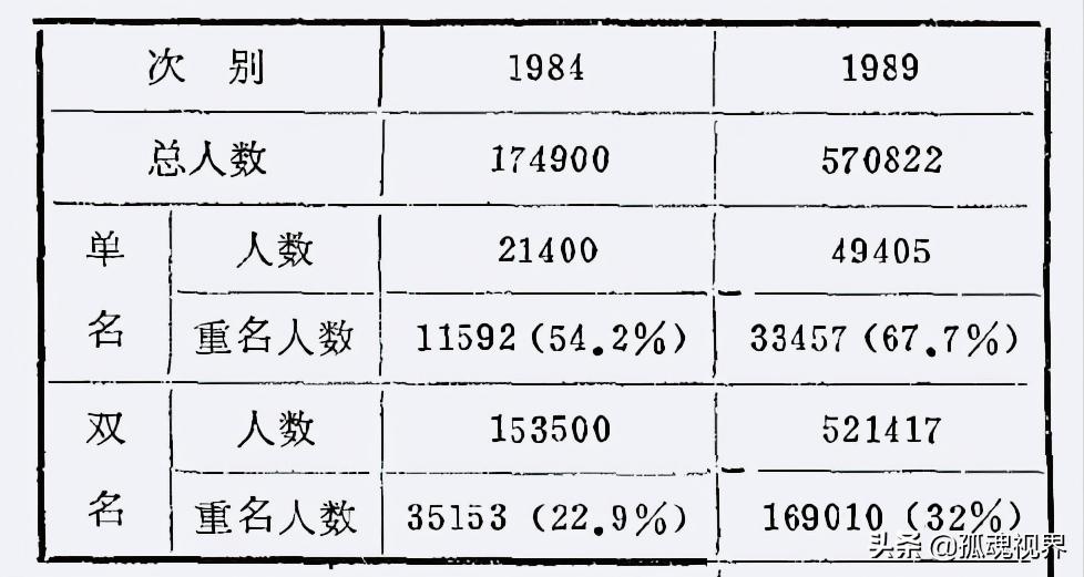 起名双字名还是单字名,女孩名字单名好还是双字好