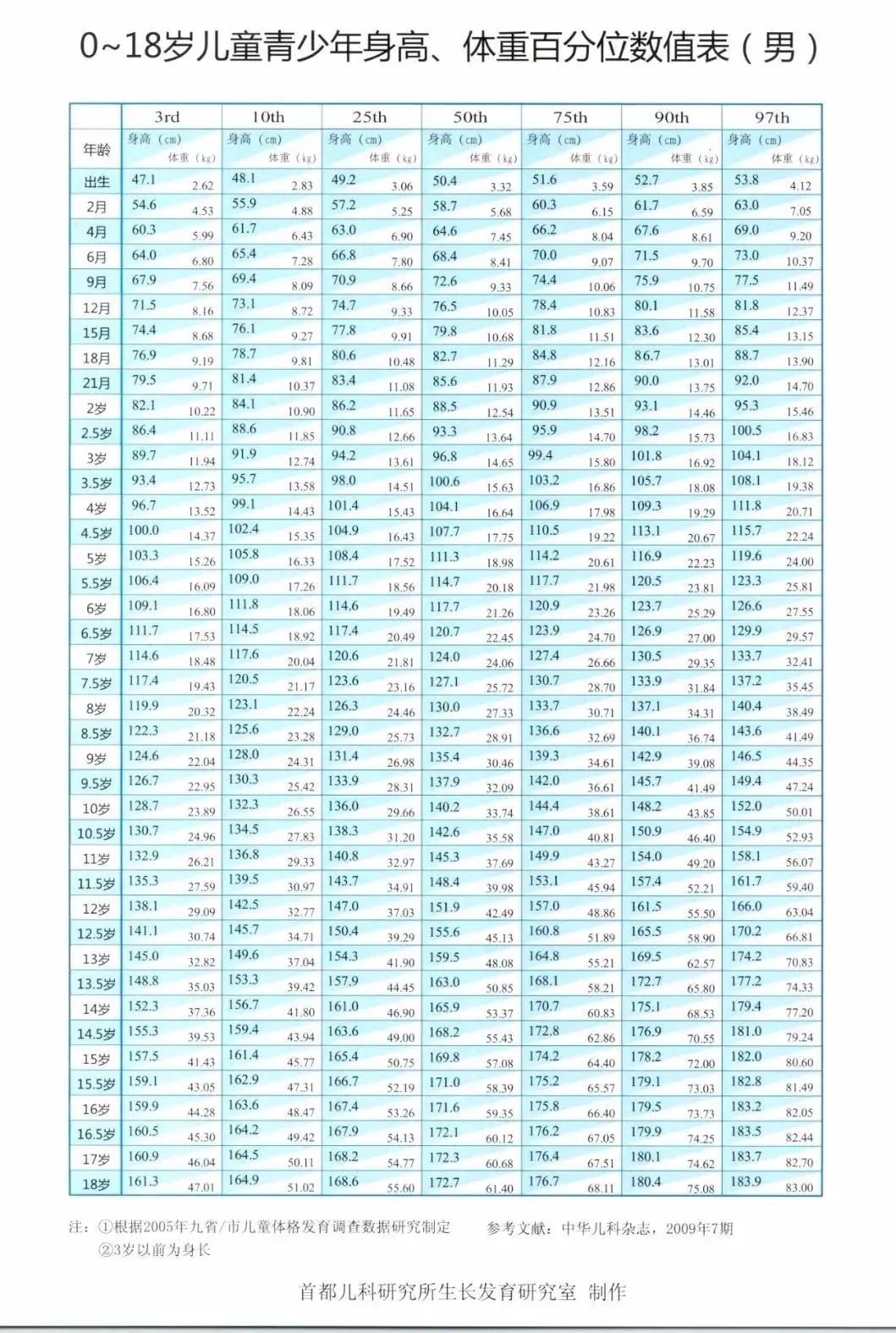 5个快速长高的运动视频,90秒趣味长高运动