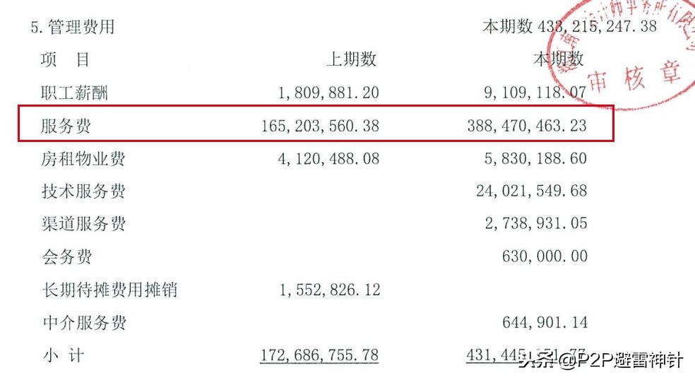 挖财财米,挖财财米旗下产品