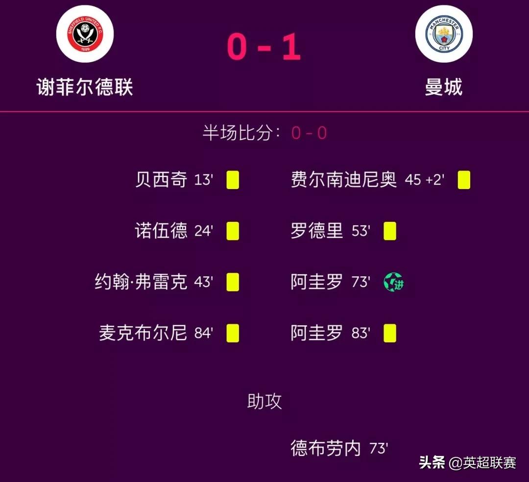 维拉英超十大绝杀,英超疯狂进球集锦