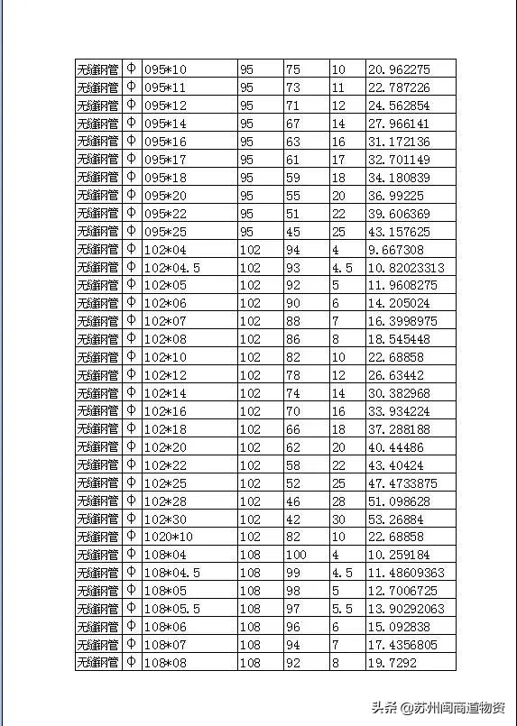 无缝管和无缝钢管的区别,无缝管和无缝钢管