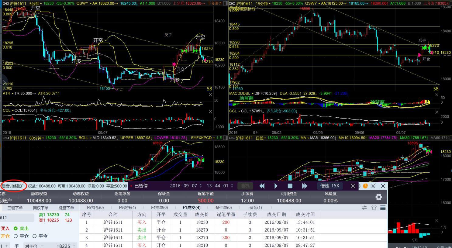 交易训练,期货交易训练法则