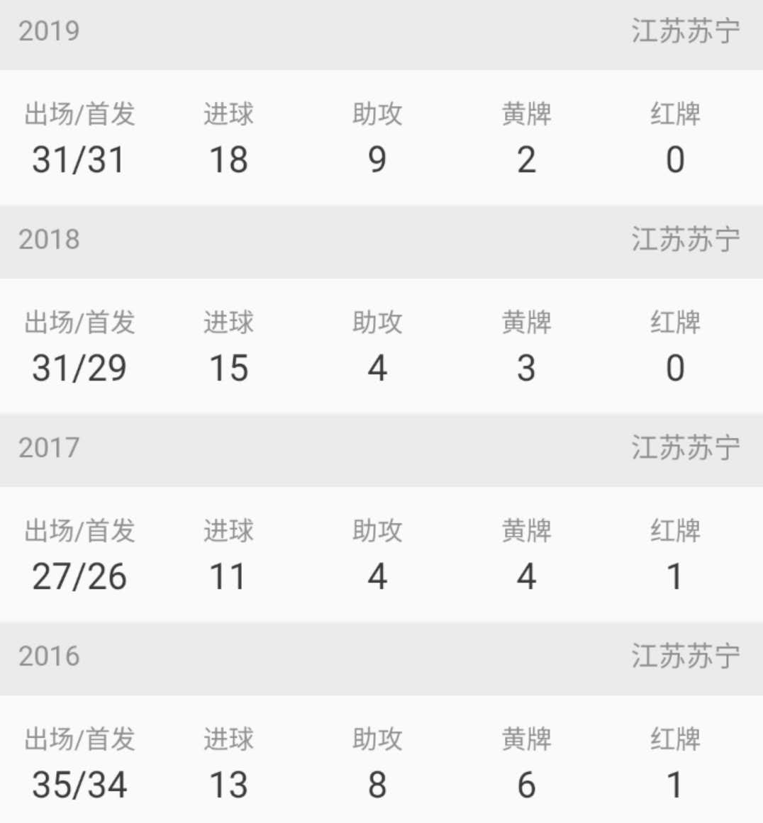 苏宁易购2020分析,苏宁易购分析前三季度