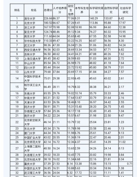 武汉理工大：录取分数逐年下滑，理科痛失武汉第三，文科坐稳第六