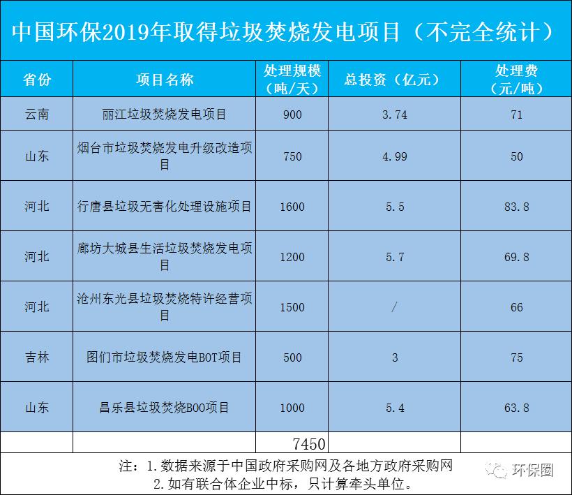 深度分析铁汉中节能,国祯环保与中节能混改