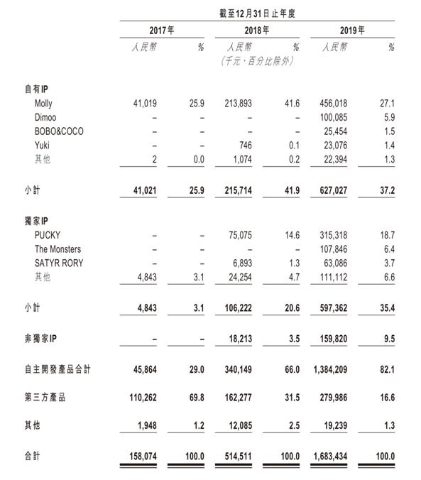 泡泡玛特最新上市盲盒,泡泡玛特公司盲盒售卖情况