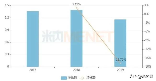 妇科内服药品排行榜前十名,十大妇科品牌药