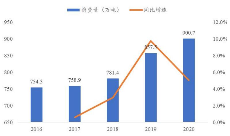 造纸行业分析报告,造纸行业研究报告