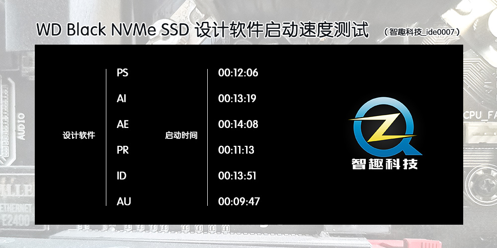 电脑速度提升利器，WDBlackNVMeSSD测评