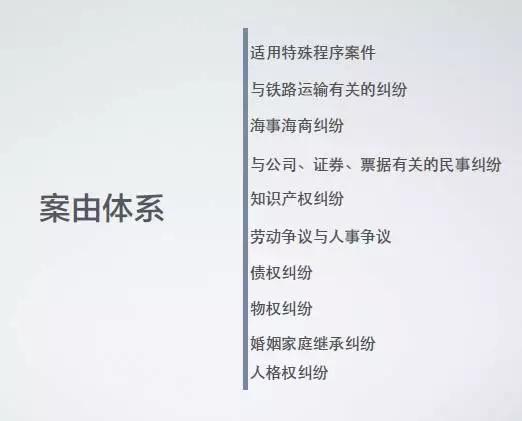 天同诉讼圈|法律检索为何做不好？体系化思维是关键