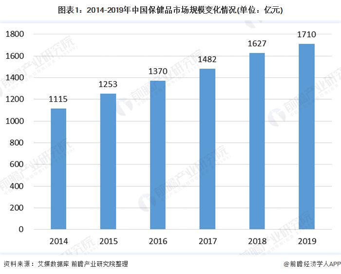 五种被吹捧上天的保健品,这几种智商税的保健品你购买过么