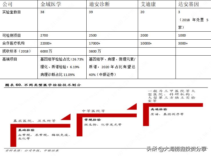 迪安诊断后市机会,迪安诊断大牛股