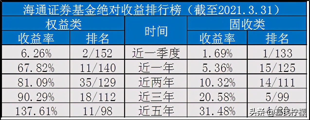 国海富兰克林基金工资,国海富兰克林基金公司怎么样