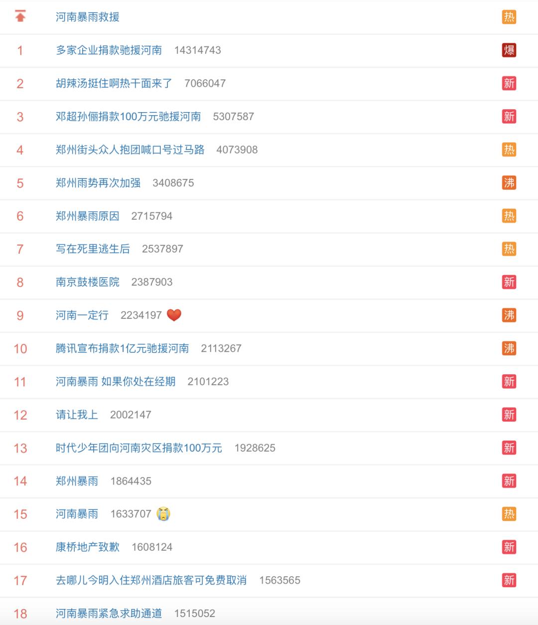 「150个西湖」倒灌郑州，“今天我不敢看河南人的朋友圈”