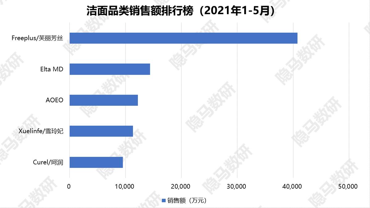 芙丽芳丝新品洁面奶,芙丽芳丝洁面牛奶味
