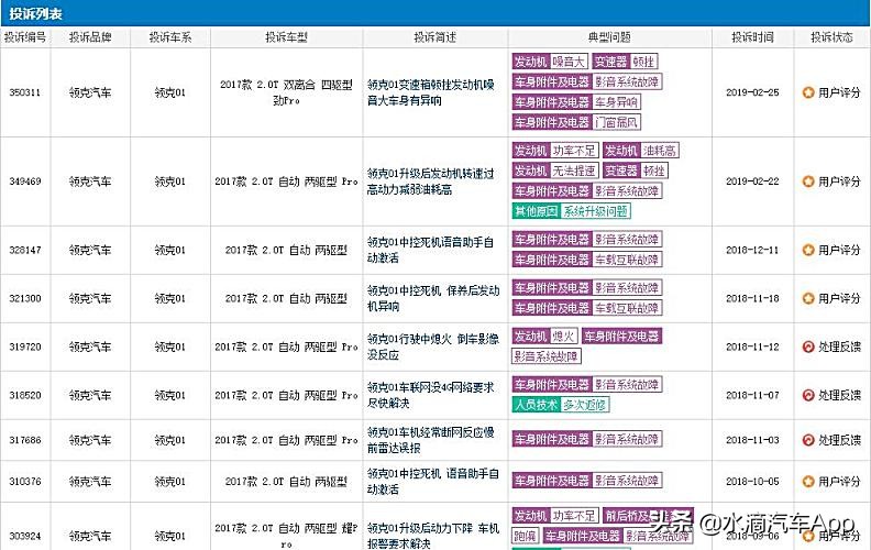 汽车车机系统故障率,你中招了吗原版