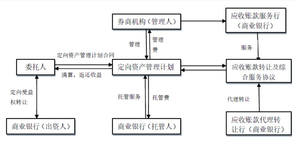 券商八大业务全梳理