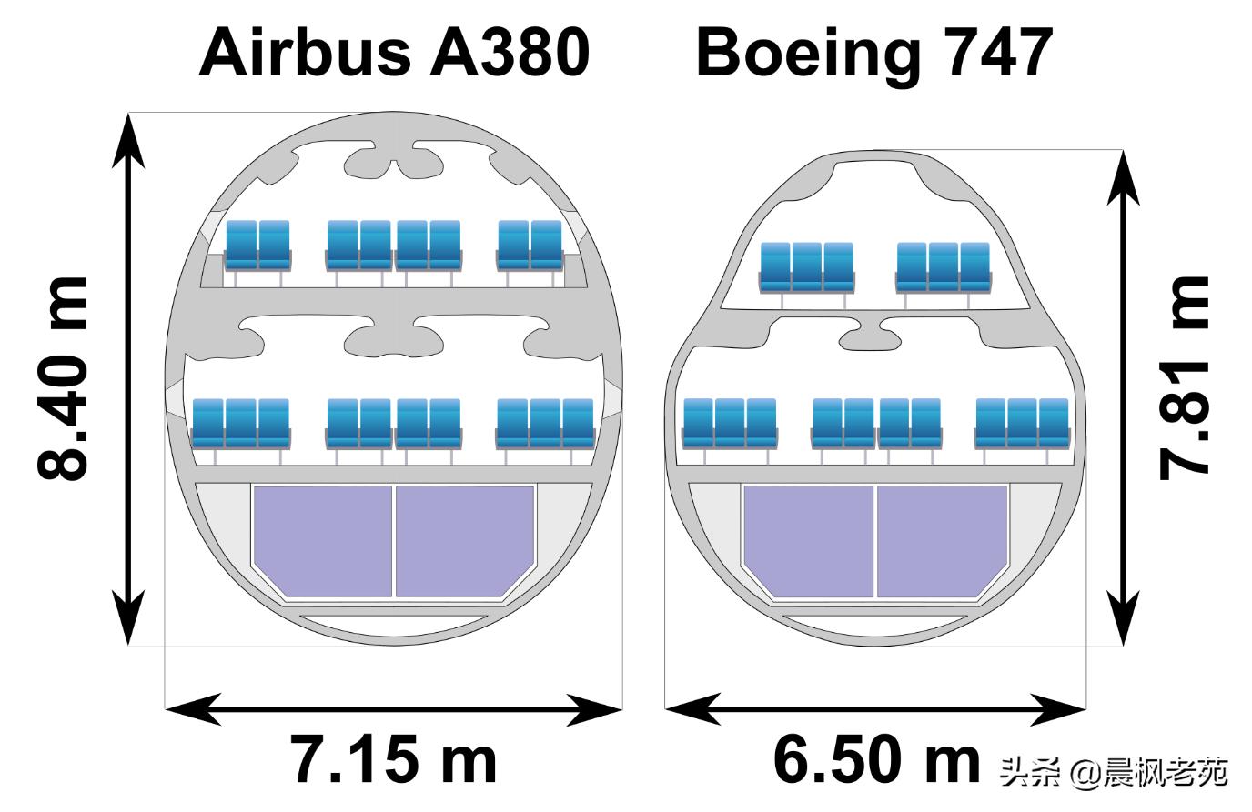 从A380之死谈后发者的科技树选择