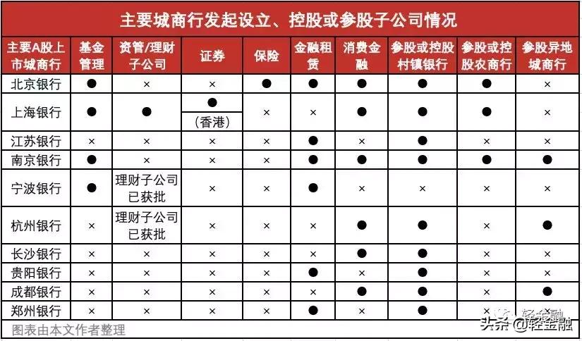 中小银行发展趋势分析,中小银行的全新经营逻辑内生动力