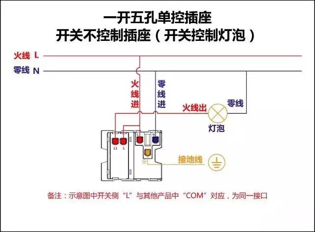 国际电工最新一开五孔开关接线图,单相电动机倒顺开关正反转接线图