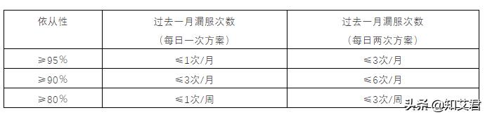 hiv做手术忘记按时服药了该怎么办,hiv感染者应该做什么工作