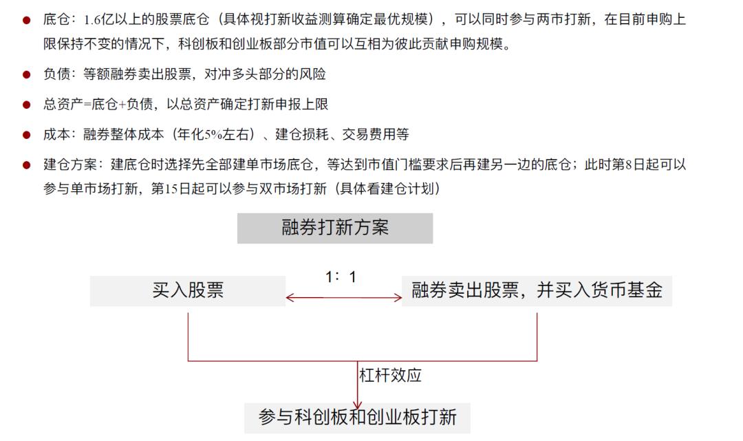 打新赚钱方法和技巧,网下打新收益率最新