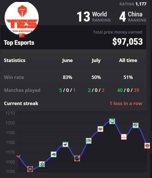 洲际赛2019决赛fpx,洲际赛fpxdwg