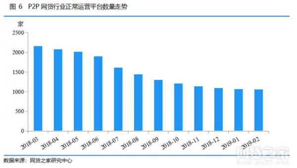 众多p2p网贷平台已平稳转型,p2p网贷平台的现状