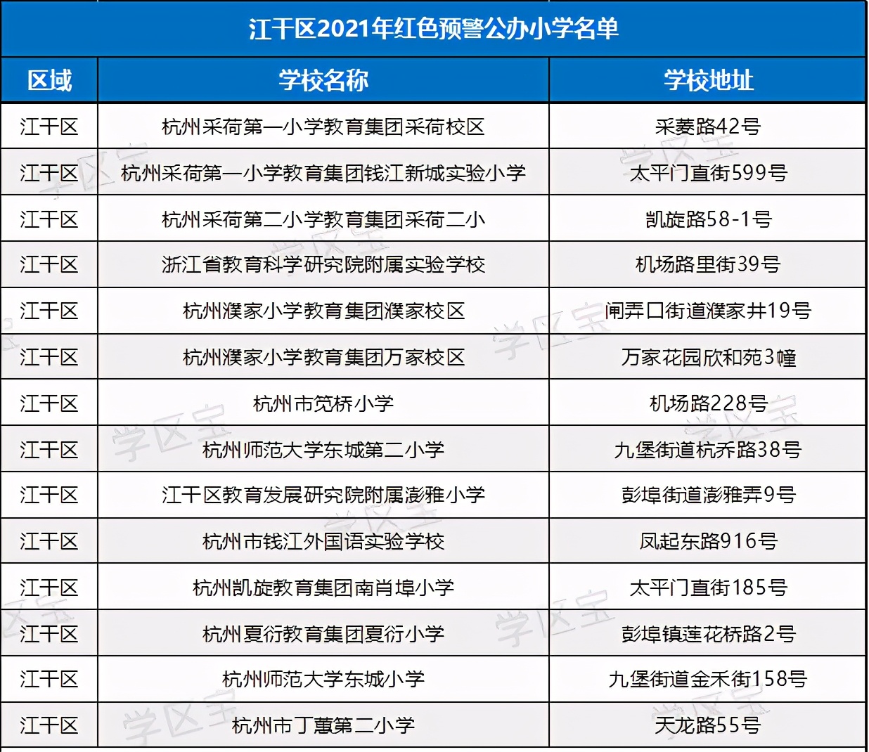 杭州超100所小学30所初中爆表,杭州各区重点小学外地人口能上吗