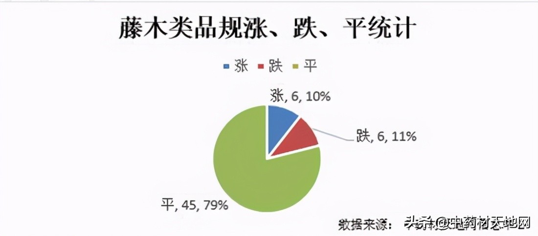 2023年药材价格走势,2018年1月中药材价格指数