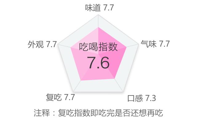 揪住夏天的尾巴狠狠咬一口烤鸡翅,测评又贵又好吃的雪糕