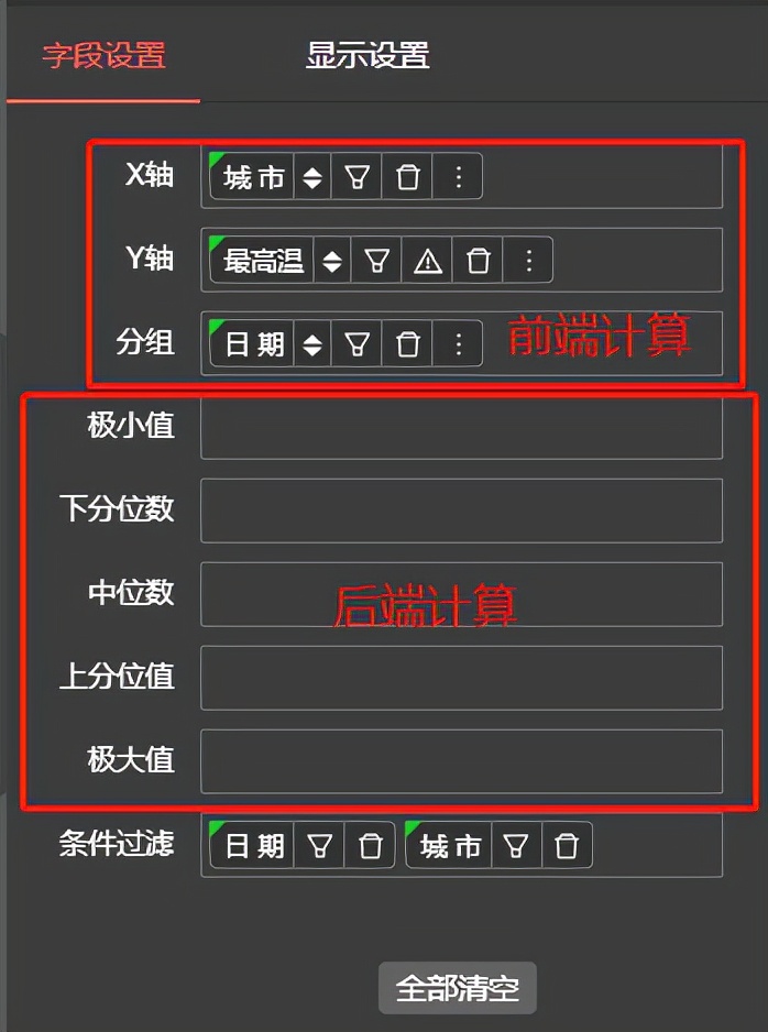 箱线图做出来怎么描述,箱线图的做法