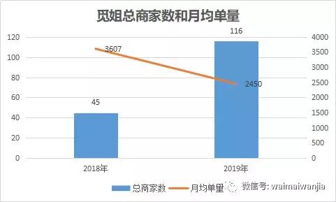 投入最少的纯外卖店有哪些,免加盟费免费运营的外卖店靠谱吗