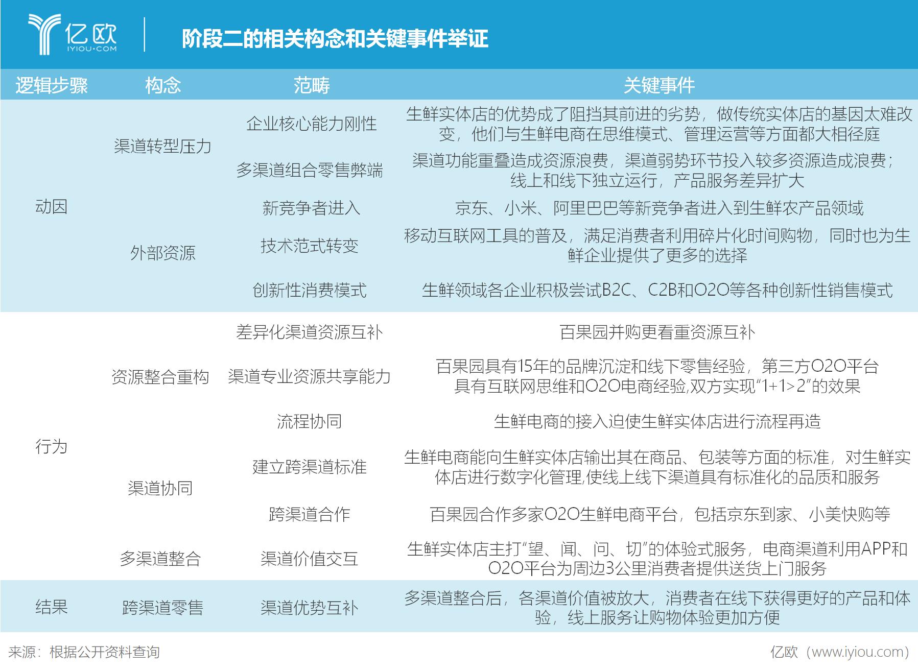 百果园转型,百果园持续经营之道感悟