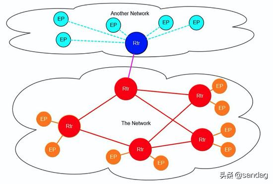 kubernetes入门基础知识,kubernetes集群搭建