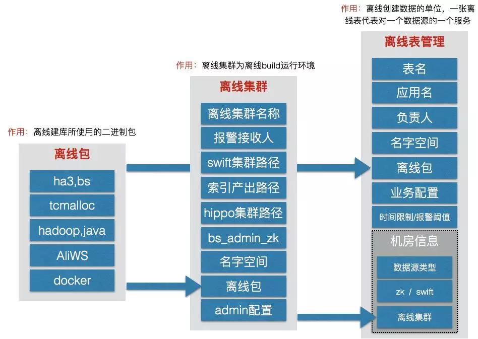 阿里搜索引擎破局,阿里巴巴的搜索引擎用的什么技术