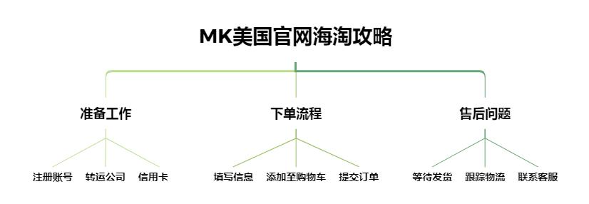 MichaelKors美国官网海淘攻略