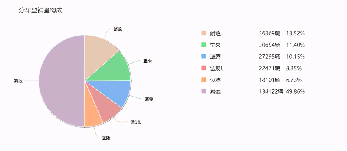 “寒门出贵子”，欧蓝德月销9千台，除了便宜，它还有什么优点？
