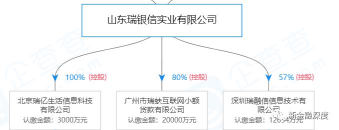 第三方支付最大罚单！瑞银信被罚6124万，旗下4款APP违规刚遭通报
