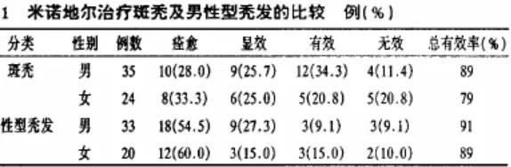 雄脱要去哪治疗,雄脱为什么没得治