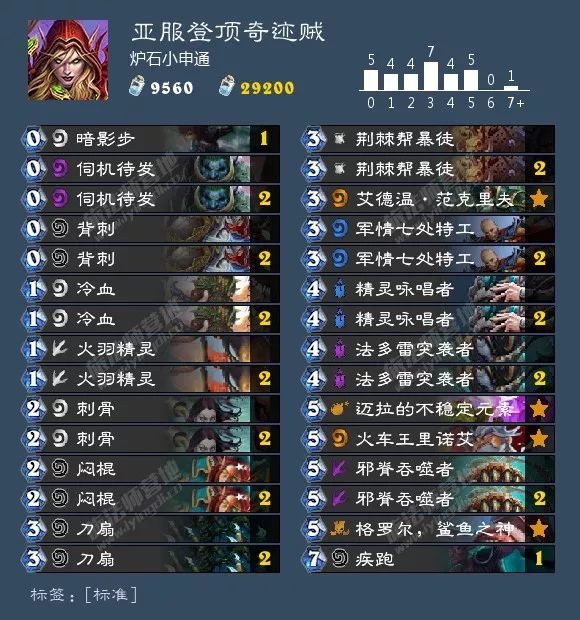 炉石传说最新版本卡组推荐表,炉石传说各职业新手卡组推荐