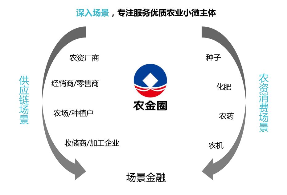 科技金融经济融资,科技金融担保