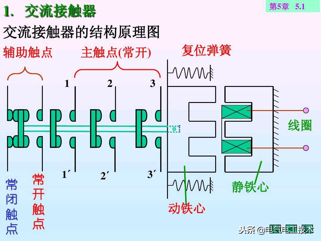 电工电路元器件基础知识,电工需要了解的电子元器件原理