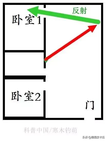 怎么使wifi全屋满信号实操,让其他房间的wifi信号变成满格