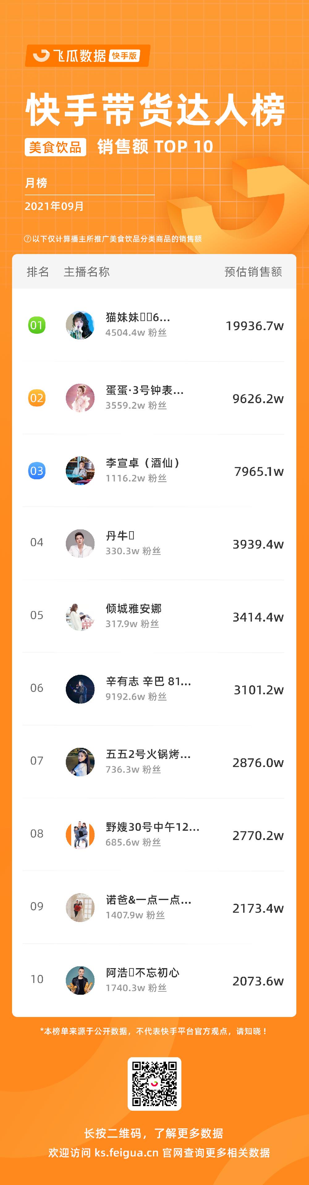 快手发布权威直播电商增长宝典 (快手直播电商日破1000亿)