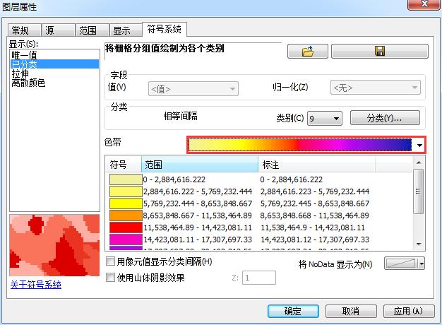人口增长率热力图arcgis,arcgis绘制温度动态图