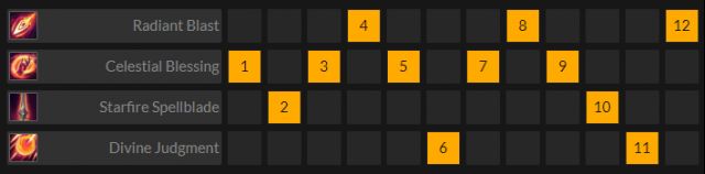 英雄联盟天使凯尔老版本,英雄联盟天使新赛季出装教学