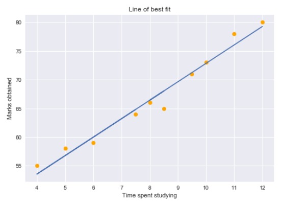 回归分析中r平方重要吗,回归分析r值代表什么
