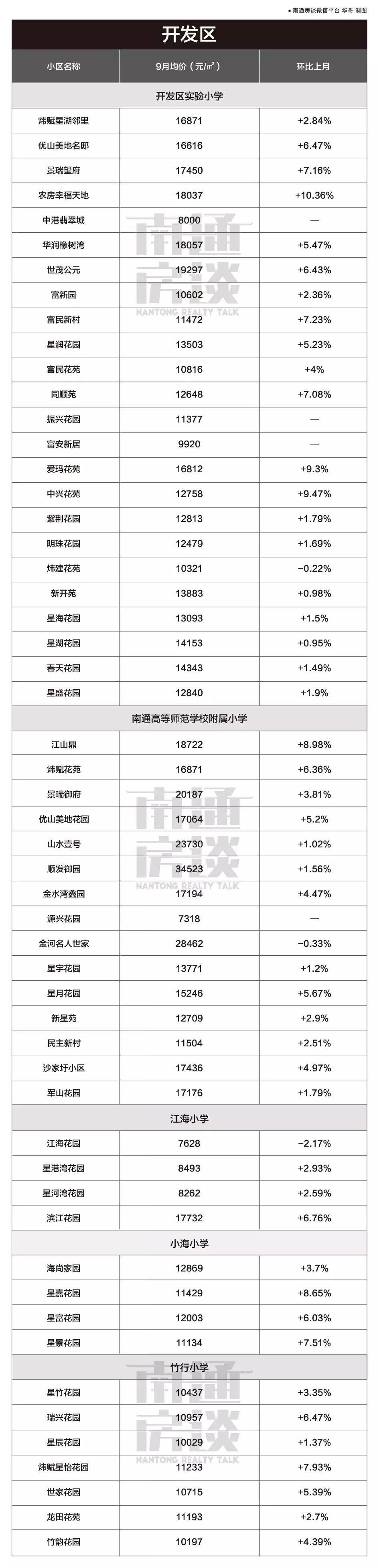 南通学区房价格刷新纪录,南通小学学区划分最新价格